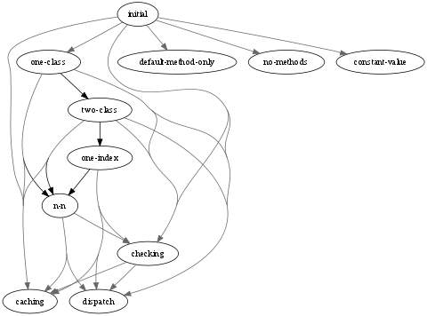 discriminating-functions.png